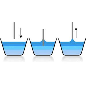 体积表面18luck国际