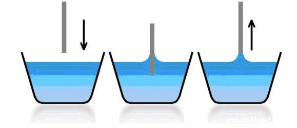 高精度的Du Noüy方法